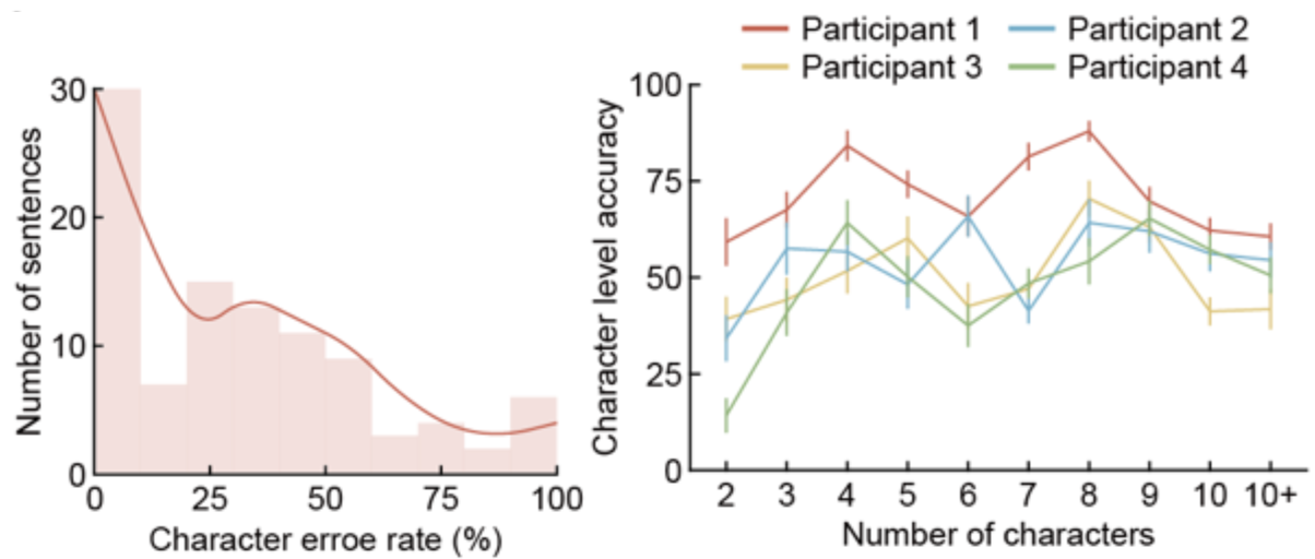 decoding performance